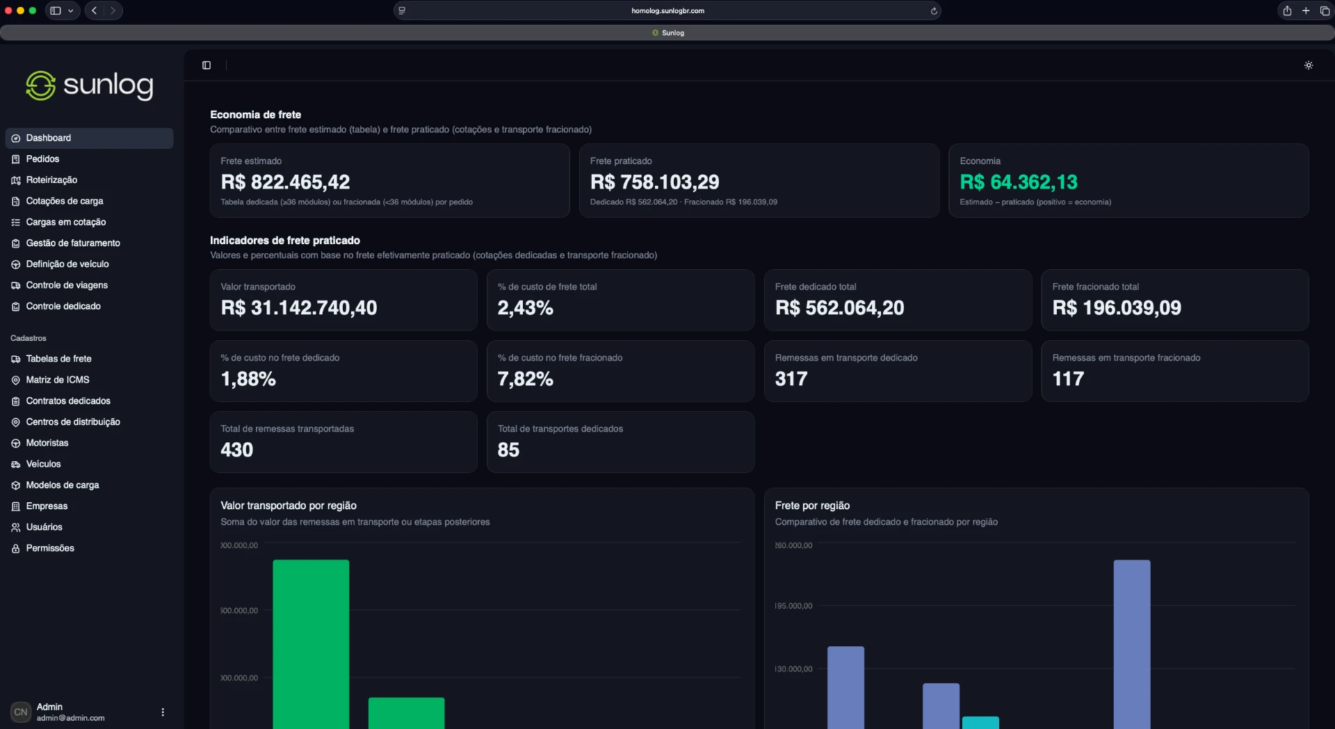 Dashboard da plataforma Sunlog
